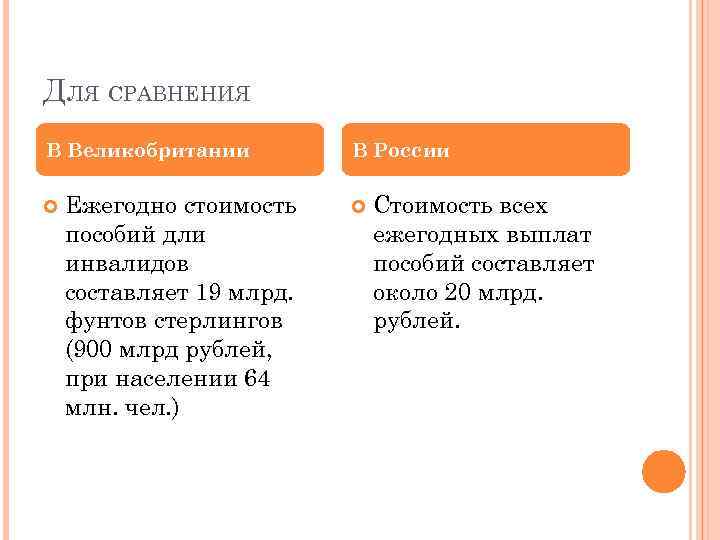 ДЛЯ СРАВНЕНИЯ В Великобритании Ежегодно стоимость пособий дли инвалидов составляет 19 млрд. фунтов стерлингов