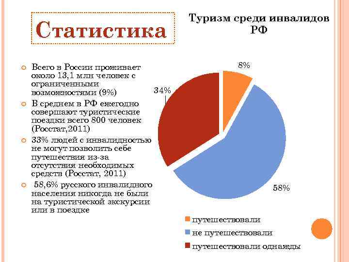 Темы работ по статистике