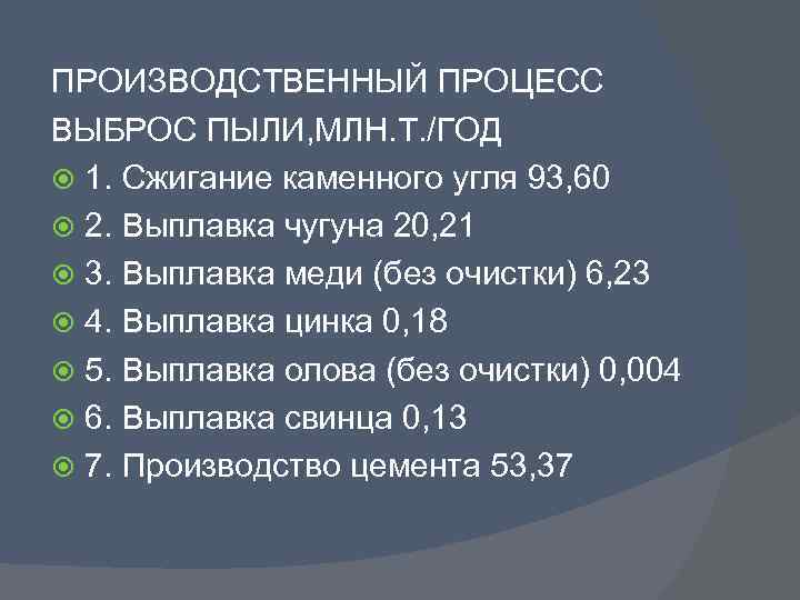 ПРОИЗВОДСТВЕННЫЙ ПРОЦЕСС ВЫБРОС ПЫЛИ, МЛН. Т. /ГОД 1. Сжигание каменного угля 93, 60 2.