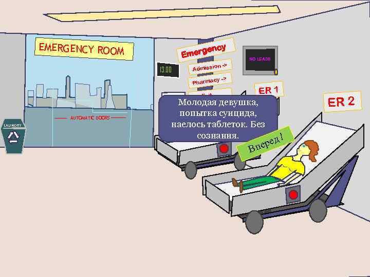 EMERGENCY ROOM cy ergen Em 13. 00 Done! NO LEADS ission -> Adm cy