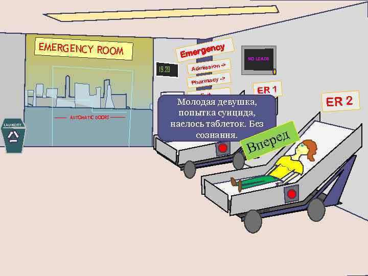 EMERGENCY ROOM cy ergen Em 19. 20 Done! NO LEADS ission -> Adm cy