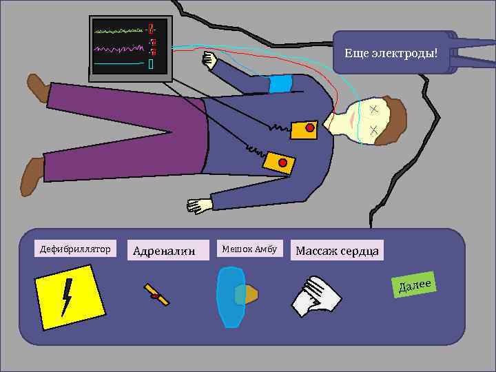 -? 0 10 кубов Еще электроды! Дефибрилляция! Давай ИВЛ! адреналина 0 Дефибриллятор Адреналин Мешок
