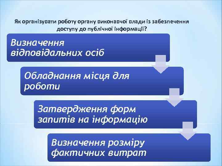 Як організувати роботу органу виконавчої влади із забезпечення доступу до публічної інформації? Визначення відповідальних