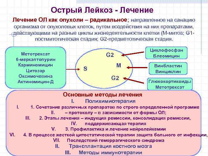 Острый Лейкоз - Лечение ОЛ как опухоли – радикальное; направленное на санацию организма от