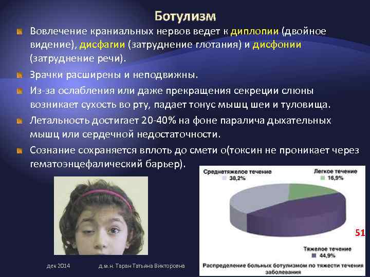 Ботулизм Вовлечение краниальных нервов ведет к диплопии (двойное видение), дисфагии (затруднение глотания) и дисфонии