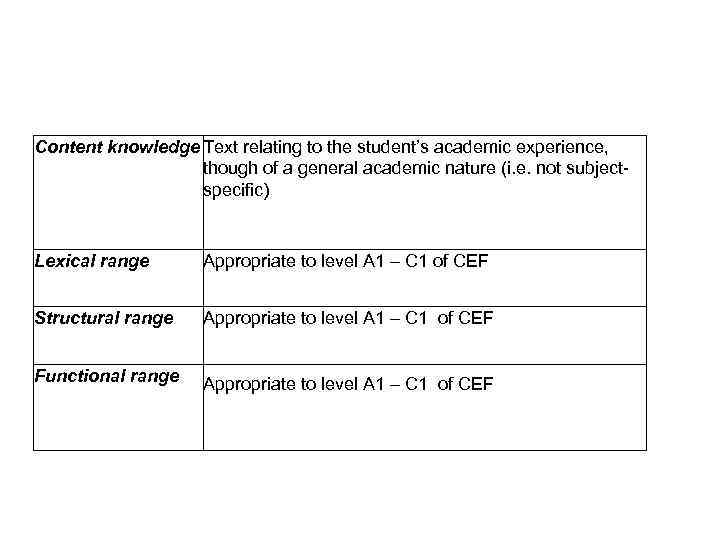 Content knowledge Text relating to the student’s academic experience, though of a general academic