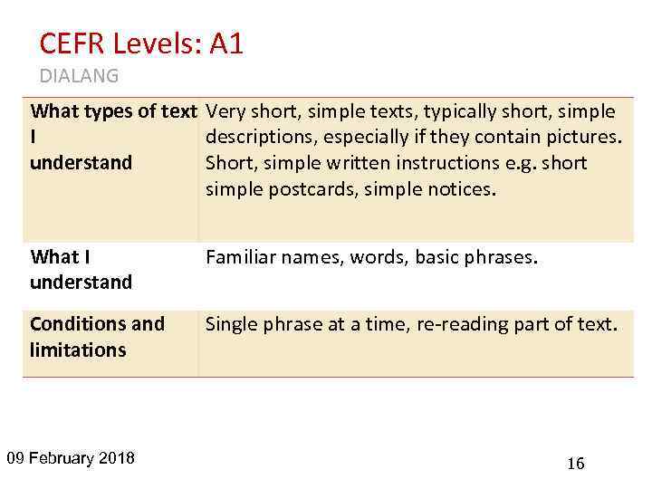 CEFR Levels: A 1 DIALANG What types of text Very short, simple texts, typically