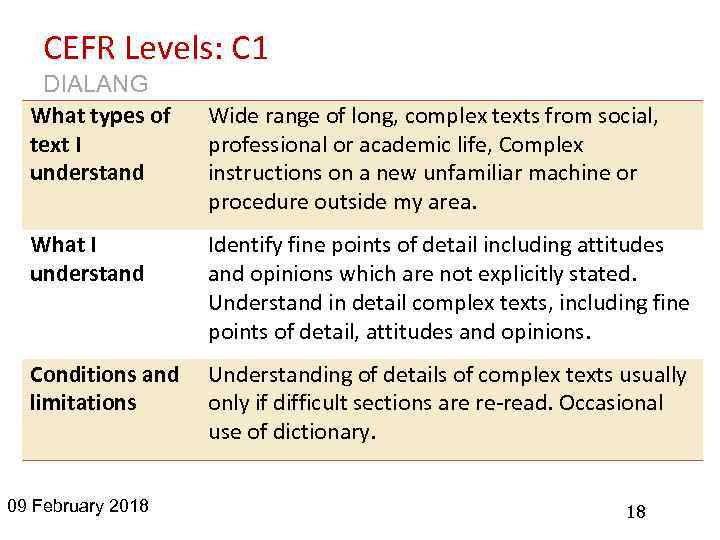 CEFR Levels: C 1 DIALANG What types of text I understand Wide range of