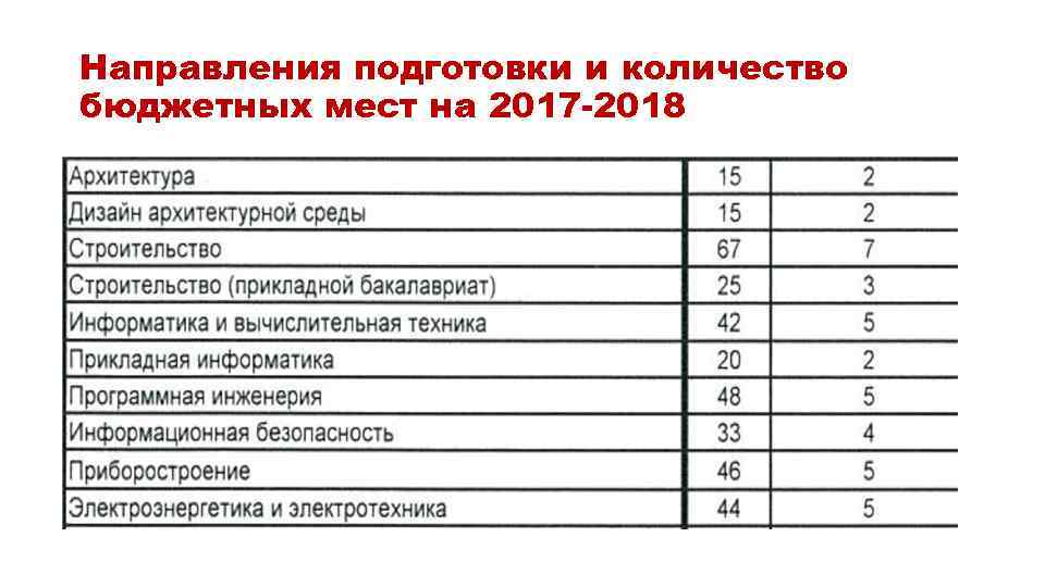 Жд баллы. Проходной балл на помощника машиниста. Проходной балл в лицей. Средний балл на машиниста поезда после 9 класса. Вступительный бал на машиниста поезда.