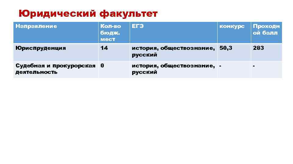 Направление факультета. Направления в юридическом факультете. Направление в юриспруденции на факультете. Юрист направления. Юридический Факультет направления и специальности.