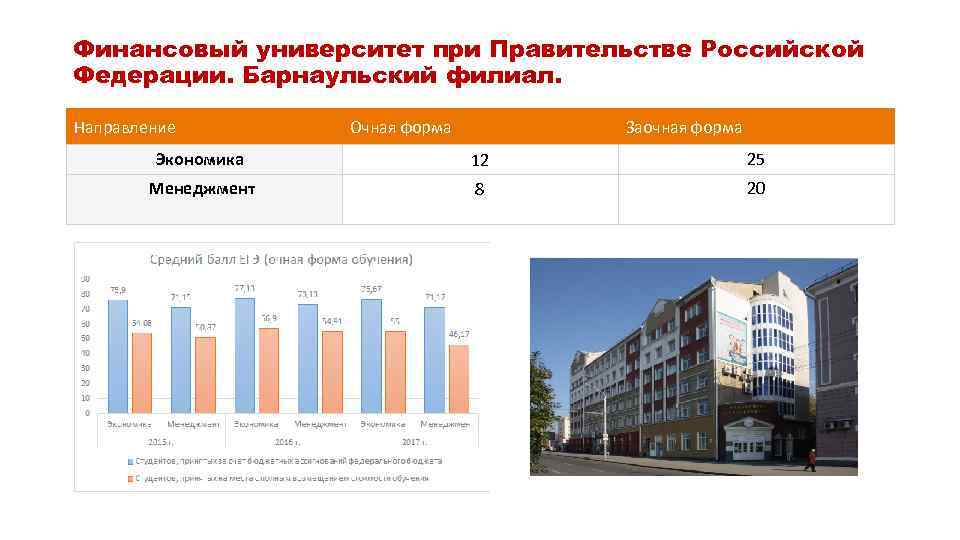 Финансовый университет при Правительстве Российской Федерации. Барнаульский филиал. Направление Очная форма Заочная форма Экономика