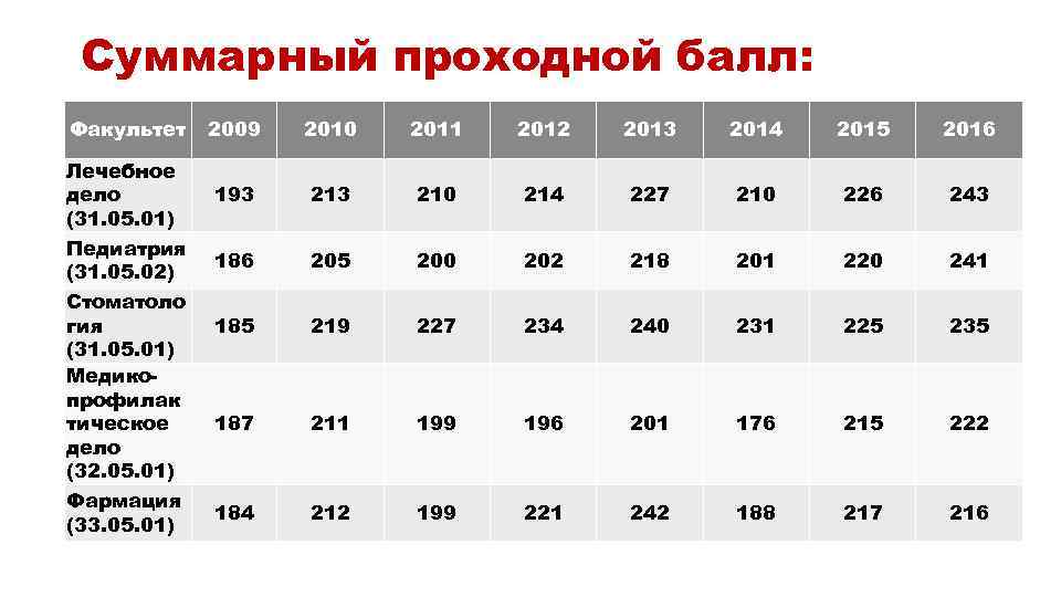 Барнаул Объявления 2023 Знакомства Мужчины Номер Телефона