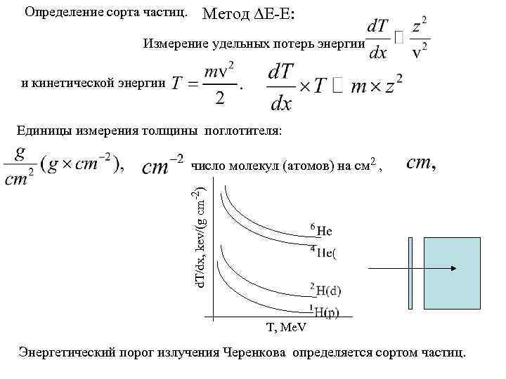 Определение сорта частиц. Метод E-E: Измерение удельных потерь энергии и кинетической энергии Единицы измерения