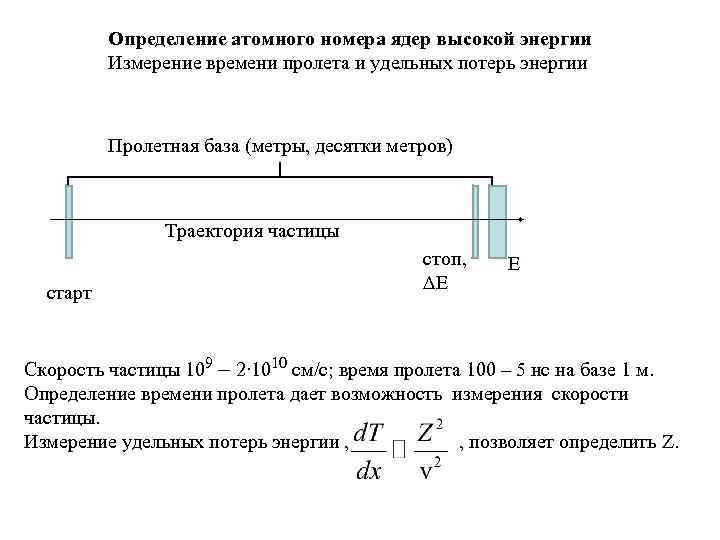 Определение атомного номера ядер высокой энергии Измерение времени пролета и удельных потерь энергии Пролетная