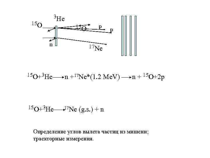 3 He 15 O n p p 17 Ne 15 O+3 He n +17