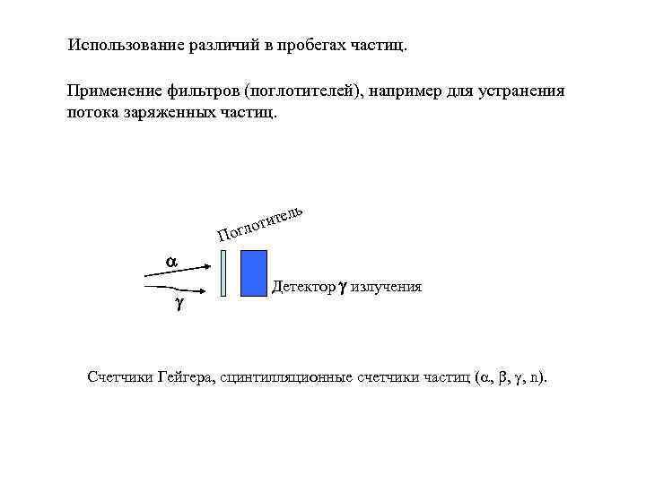 Использование различий в пробегах частиц. Применение фильтров (поглотителей), например для устранения потока заряженных частиц.