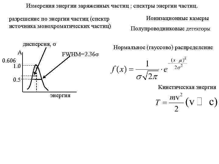 Измерения энергии заряженных частиц ; спектры энергии частиц. разрешение по энергии частиц (спектр источника