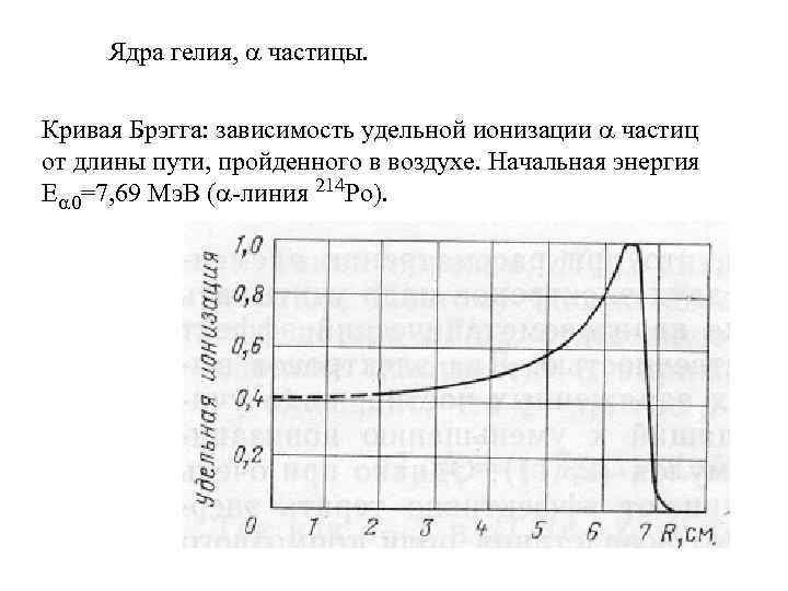 Ядра гелия, частицы. Кривая Брэгга: зависимость удельной ионизации частиц от длины пути, пройденного в