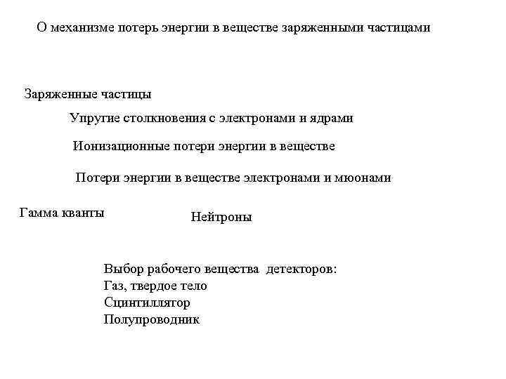 О механизме потерь энергии в веществе заряженными частицами Заряженные частицы Упругие столкновения с электронами