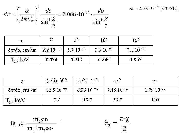 c 2 5 10 15 ds/do, cm 2/sr 2. 2 10 17 5. 7