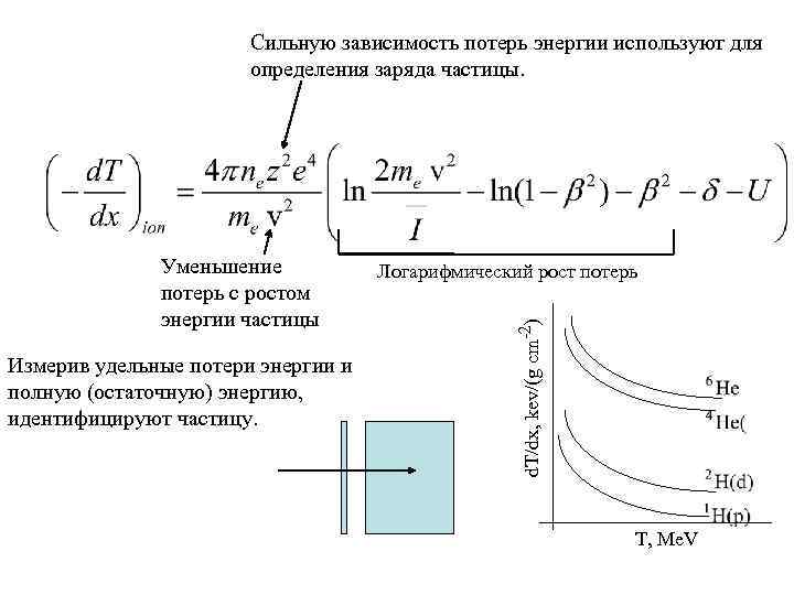Сильную зависимость потерь энергии используют для определения заряда частицы. Измерив удельные потери энергии и