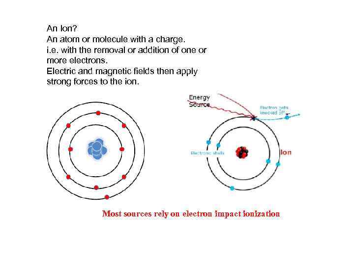 An Ion? An atom or molecule with a charge. i. e. with the removal