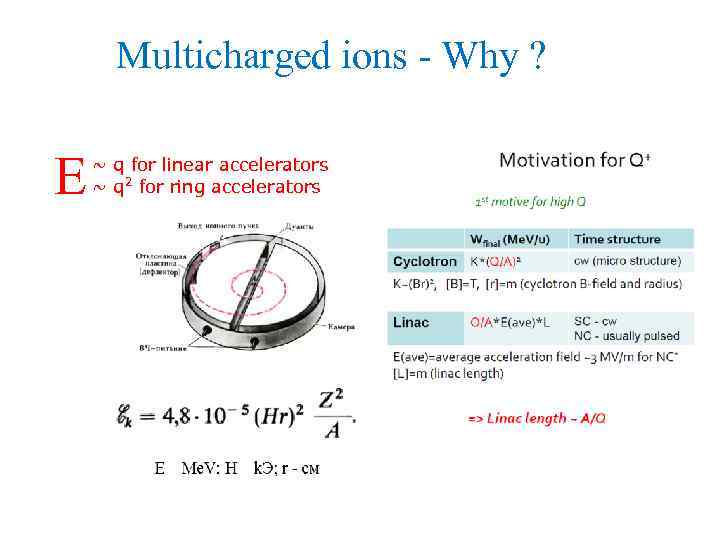 Multicharged ions - Why ? E ~ q for linear accelerators ~ q 2