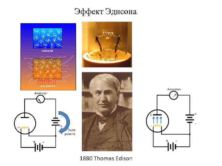 Эффект Эдисона 