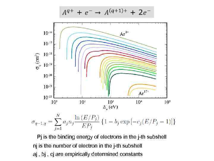 Pj is the binding energy of electrons in the j-th subshell nj is the