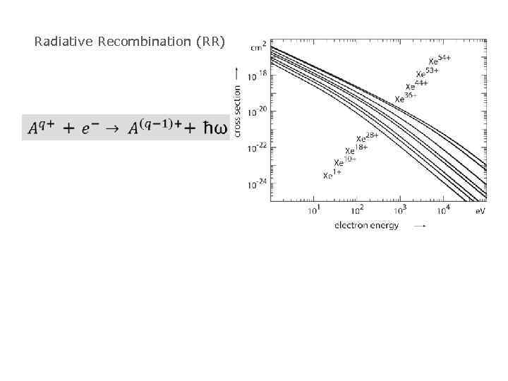 Radiative Recombination (RR) 