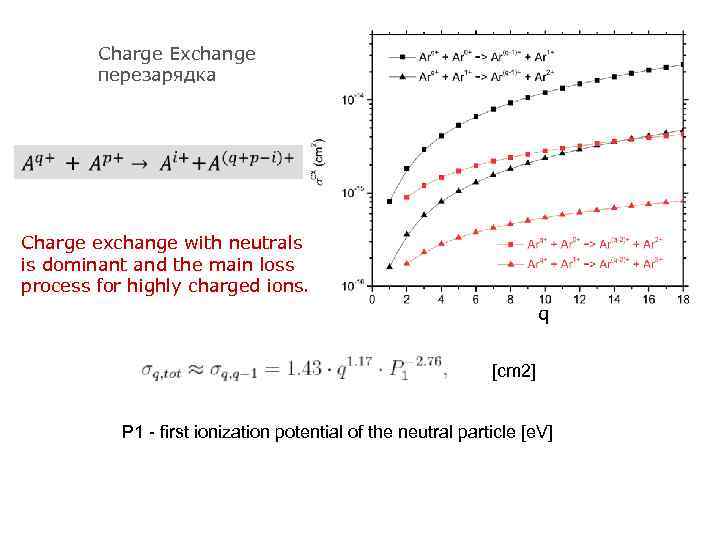 Charge Exchange перезарядка Charge exchange with neutrals is dominant and the main loss process