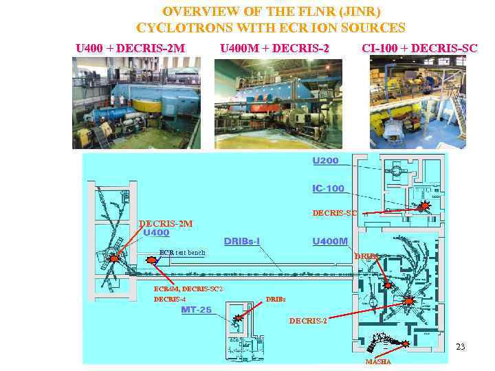 OVERVIEW OF THE FLNR (JINR) CYCLOTRONS WITH ECR ION SOURCES U 400 M +