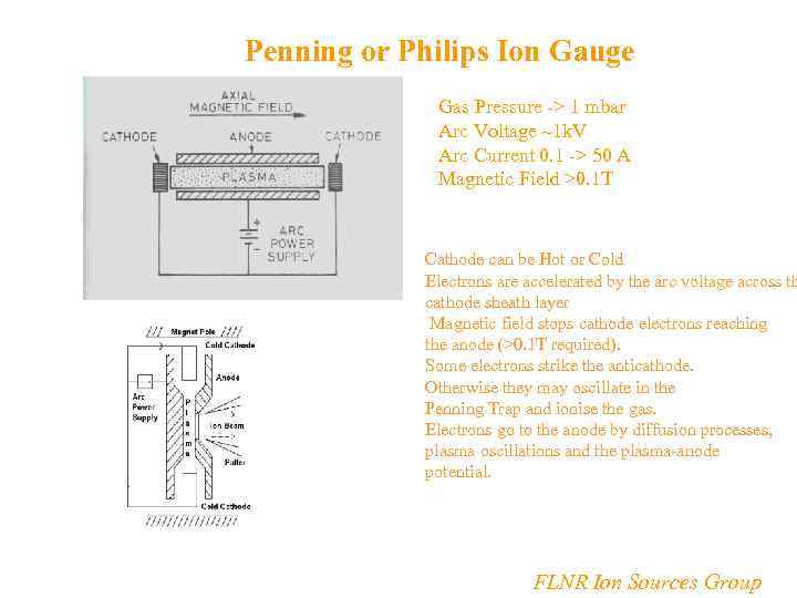 Penning or Philips Ion Gauge Gas Pressure -> 1 mbar Arc Voltage ~1 k.