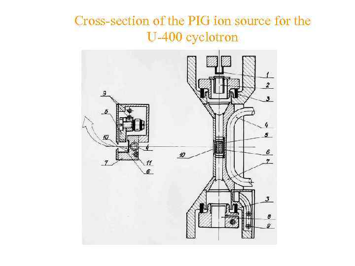 Cross-section of the PIG ion source for the U-400 cyclotron 