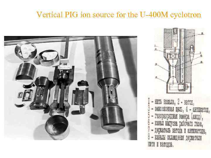 Vertical PIG ion source for the U-400 M cyclotron 