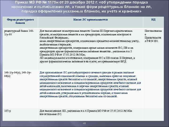 Приказ МЗ РФ № 1175 н от 20 декабря 2012 г. «об утверждении порядка