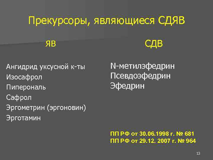 Прекурсоры, являющиеся СДЯВ ЯВ Ангидрид уксусной к-ты Изосафрол Пиперональ Сафрол Эргометрин (эргоновин) Эрготамин СДВ