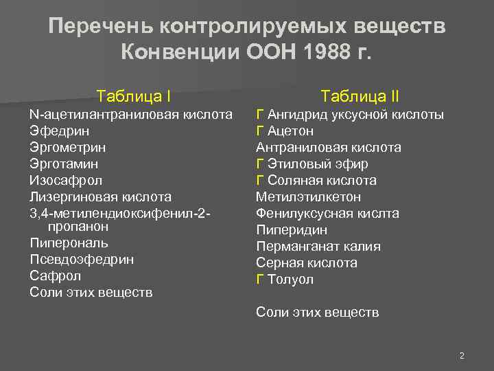 Списки контроля. Контролируемые вещества список. Список контролируемых веществ. Список 3 контролируемых веществ. Контролируемое вещество.