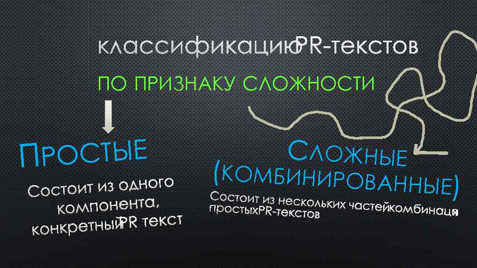 ПО ПРИЗНАКУ СЛОЖНОСТИ РОСТЫЕ П ГО ОИТ ИЗ ОДНО СОСТ , КОМПОНЕНТА КОНКРЕТНЫЙ СЛОЖНЫЕ