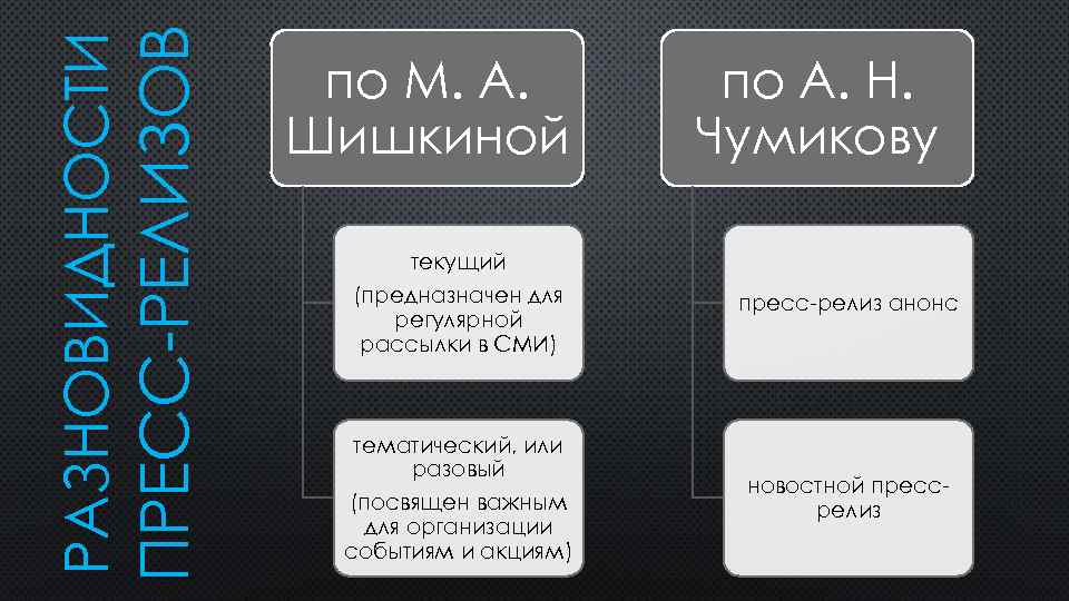 ПРЕСС РЕЛИЗОВ РАЗНОВИДНОСТИ по М. А. Шишкиной по А. Н. Чумикову текущий (предназначен для