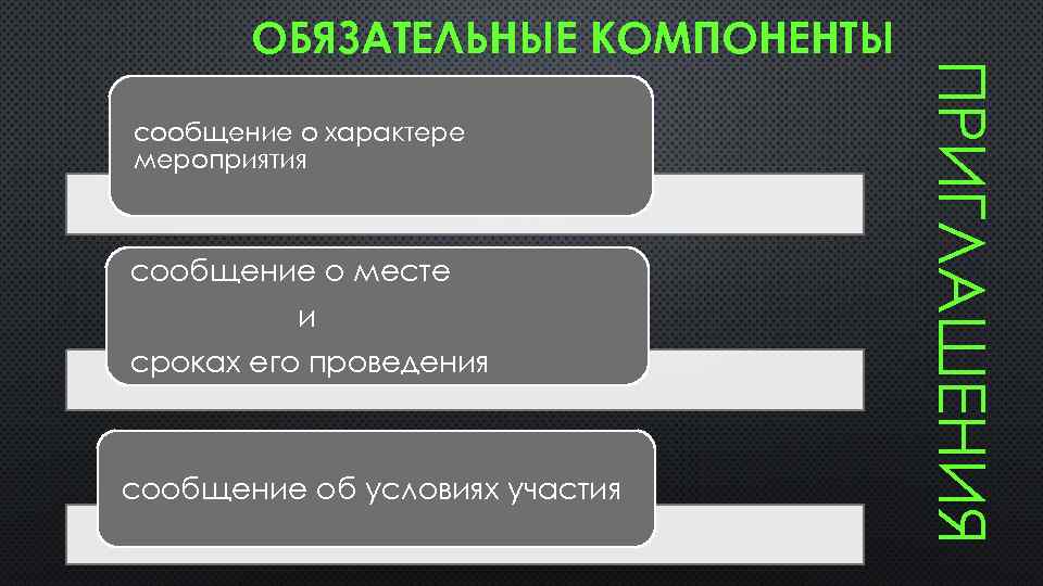 Проведению сообщение. Обязательные компоненты в брифе. Сообщение о мероприятия.