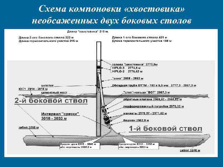 Схема компоновки «хвостовика» необсаженных двух боковых столов 