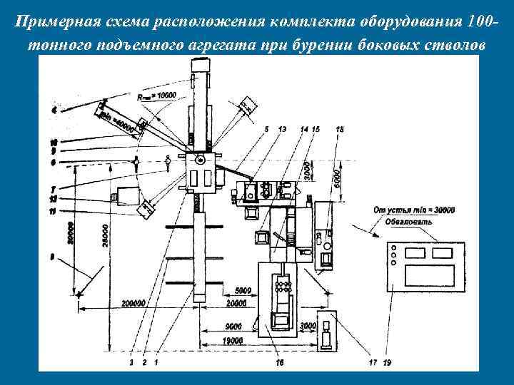 Примерная схема расположения комплекта оборудования 100 тонного подъемного агрегата при бурении боковых стволов 