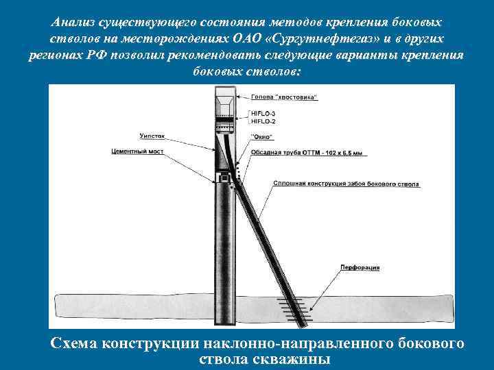 Анализ существующего состояния методов крепления боковых стволов на месторождениях ОАО «Сургутнефтегаз» и в других