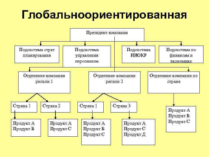 Отделения организации