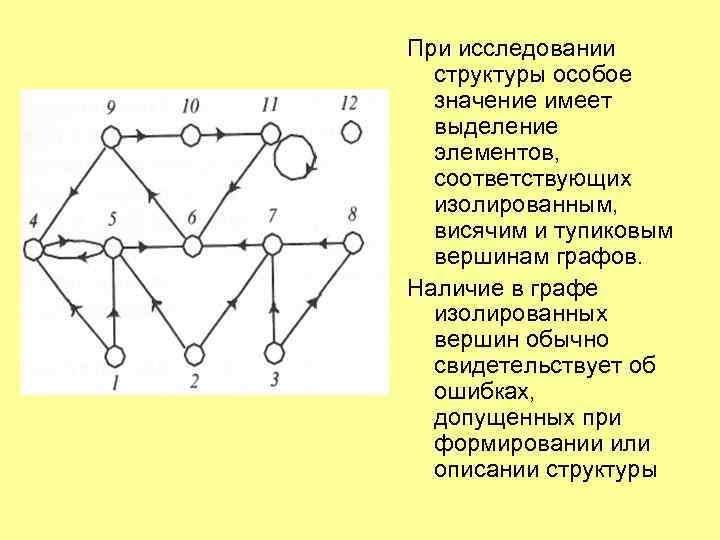 Схема состоящая из изолированных вершин