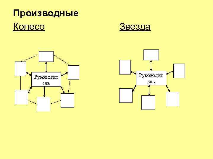 Производные Колесо Руководит ель Звезда Руководит ель 