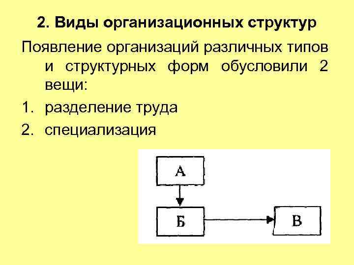 2. Виды организационных структур Появление организаций различных типов и структурных форм обусловили 2 вещи: