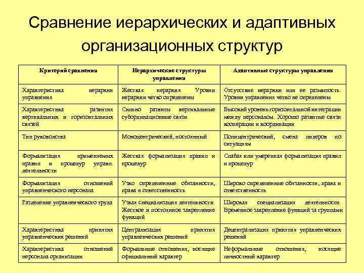 Характеристика организационной структуры