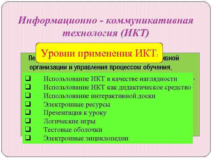 Информационно - коммуникативная технология (ИКТ) Уровни применения ИКТ: Педагогическая технология на основе эффективной организации